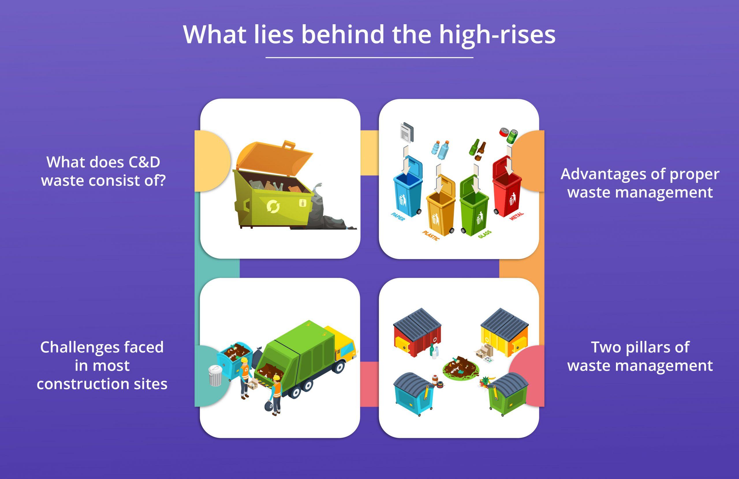 What lies behind the high-rises?