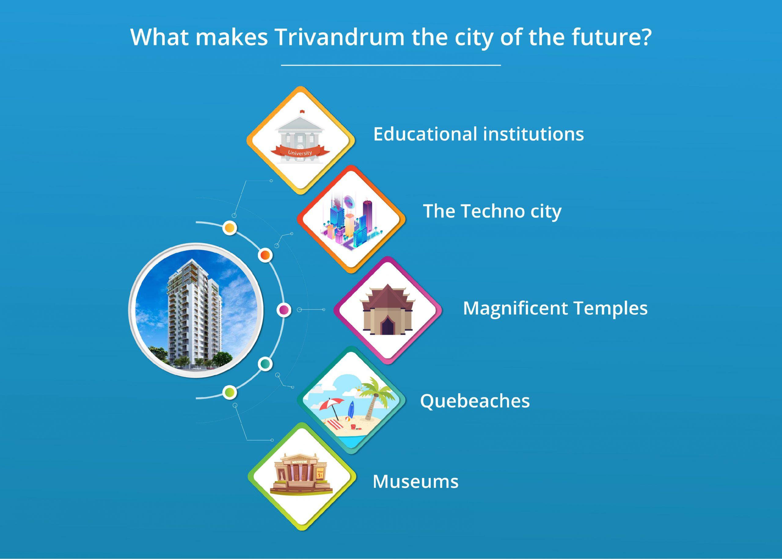 What makes Trivandrum the city of the future?