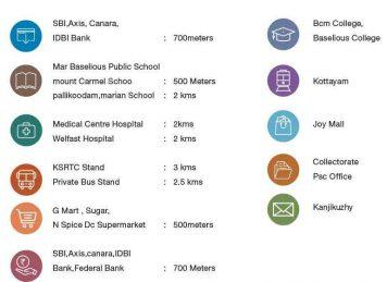 Kalyan Sanctuare Kottayam local attractions