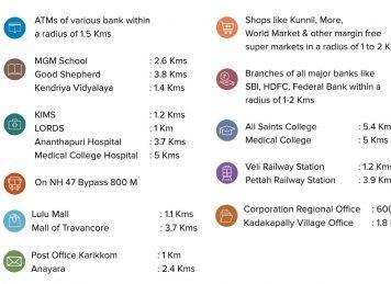 Kalyan Gateway Trivandrum local attractions